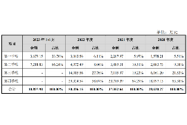 安宁遇到恶意拖欠？专业追讨公司帮您解决烦恼